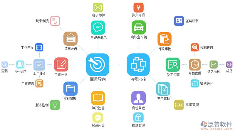 企业信息化建设选购指南:打造高效信息管理引擎